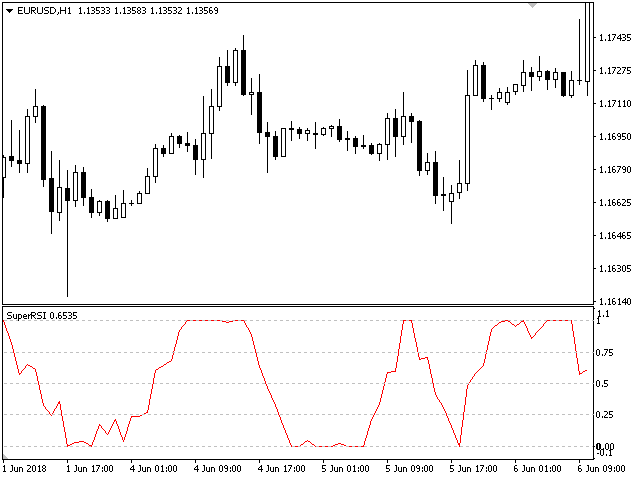 图片[1]-Mql5官网 Incognito RSI 外汇EA-EA侦探社 - 全球领先的MQL5官网外汇EA机器人MT4自动化交易EA资源免费分享网站