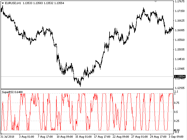 图片[2]-Mql5官网 Incognito RSI 外汇EA-EA侦探社 - 全球领先的MQL5官网外汇EA机器人MT4自动化交易EA资源免费分享网站
