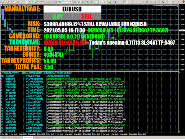 图片[1]-Mql5官网 DYJ GlobalForexTradeWarTrendWave 外汇EA-EA侦探社 - 全球领先的MQL5官网外汇EA机器人MT4自动化交易EA资源免费分享网站