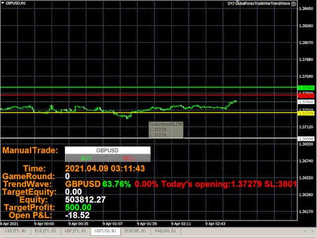 图片[2]-Mql5官网 DYJ GlobalForexTradeWarTrendWave 外汇EA-EA侦探社 - 全球领先的MQL5官网外汇EA机器人MT4自动化交易EA资源免费分享网站