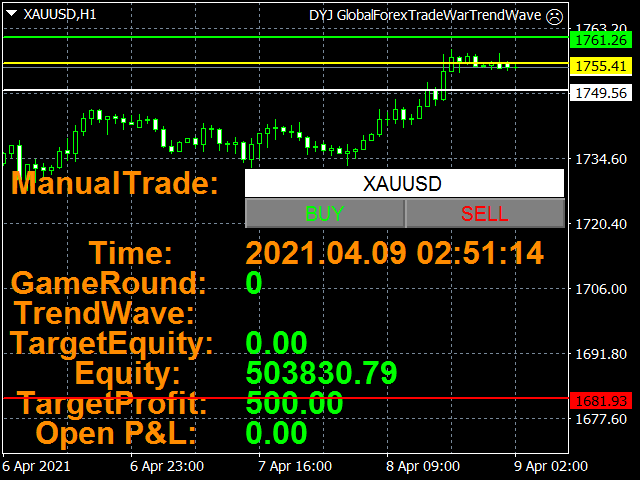 图片[3]-Mql5官网 DYJ GlobalForexTradeWarTrendWave 外汇EA-EA侦探社 - 全球领先的MQL5官网外汇EA机器人MT4自动化交易EA资源免费分享网站