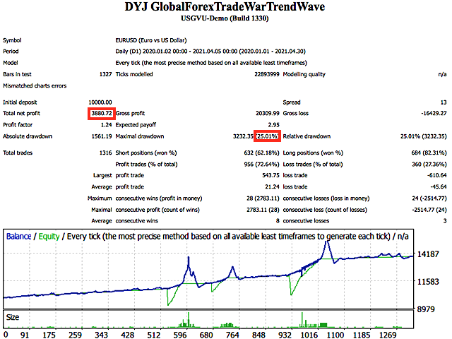 图片[4]-Mql5官网 DYJ GlobalForexTradeWarTrendWave 外汇EA-EA侦探社 - 全球领先的MQL5官网外汇EA机器人MT4自动化交易EA资源免费分享网站