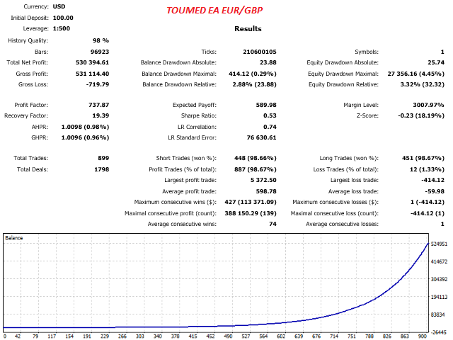 图片[1]-Mql5官网 Toumed 外汇EA-EA侦探社 - 全球领先的MQL5官网外汇EA机器人MT4自动化交易EA资源免费分享网站