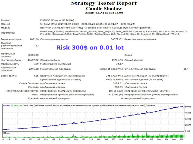 图片[1]-Mql5官网 CandleShadow free 外汇EA-EA侦探社 - 全球领先的MQL5官网外汇EA机器人MT4自动化交易EA资源免费分享网站
