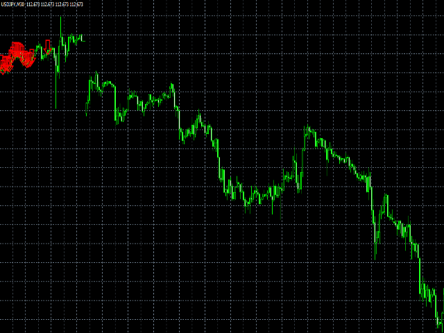 图片[1]-Mql5官网 DIP Indicator Oshime 外汇EA-EA侦探社 - 全球领先的MQL5官网外汇EA机器人MT4自动化交易EA资源免费分享网站