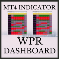 Mql5官网 WPR Dashboard MT4 外汇EA-EA侦探社 - 全球领先的MQL5官网外汇EA机器人MT4自动化交易EA资源免费分享网站