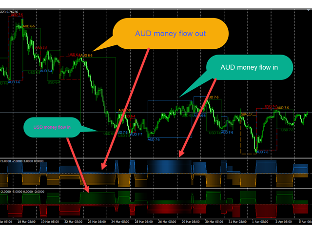 图片[1]-Mql5官网 Currency Flow Timeline 外汇EA-EA侦探社 - 全球领先的MQL5官网外汇EA机器人MT4自动化交易EA资源免费分享网站