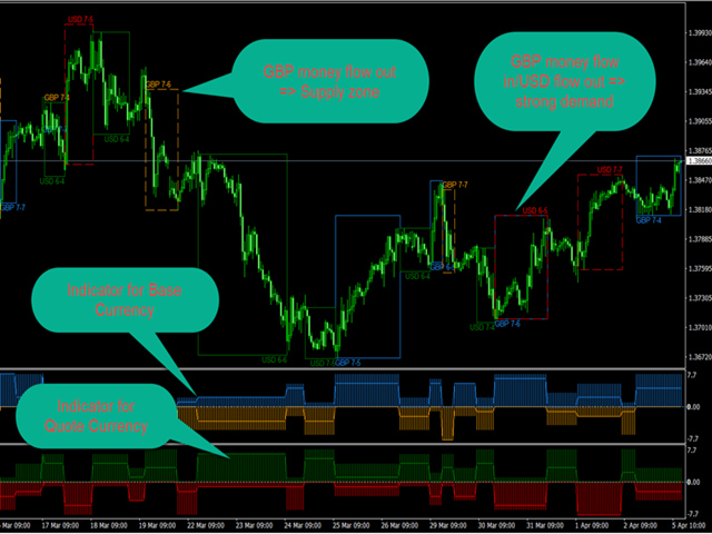 图片[2]-Mql5官网 Currency Flow Timeline 外汇EA-EA侦探社 - 全球领先的MQL5官网外汇EA机器人MT4自动化交易EA资源免费分享网站