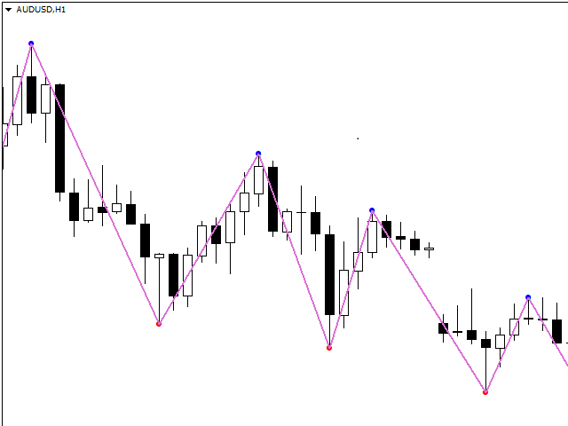 图片[1]-Mql5官网 Max Min Trend 外汇EA-EA侦探社 - 全球领先的MQL5官网外汇EA机器人MT4自动化交易EA资源免费分享网站