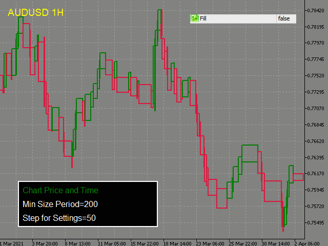 图片[3]-Mql5官网 Chart Price and Time 外汇EA-EA侦探社 - 全球领先的MQL5官网外汇EA机器人MT4自动化交易EA资源免费分享网站