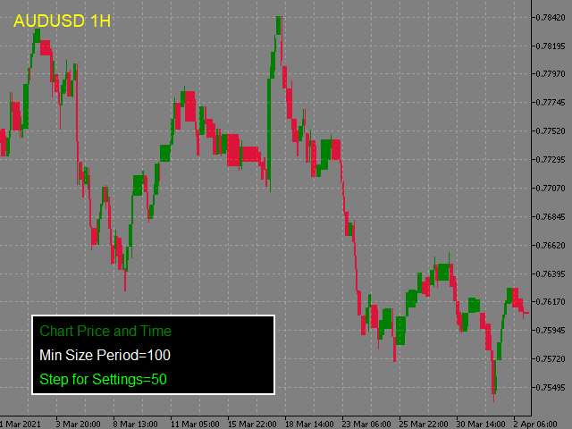 图片[4]-Mql5官网 Chart Price and Time 外汇EA-EA侦探社 - 全球领先的MQL5官网外汇EA机器人MT4自动化交易EA资源免费分享网站