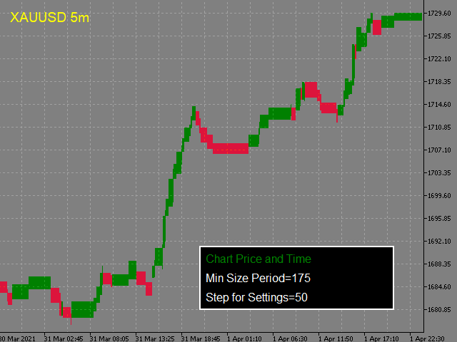 图片[5]-Mql5官网 Chart Price and Time 外汇EA-EA侦探社 - 全球领先的MQL5官网外汇EA机器人MT4自动化交易EA资源免费分享网站