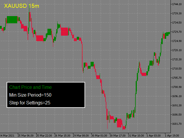 图片[6]-Mql5官网 Chart Price and Time 外汇EA-EA侦探社 - 全球领先的MQL5官网外汇EA机器人MT4自动化交易EA资源免费分享网站