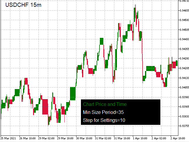 图片[7]-Mql5官网 Chart Price and Time 外汇EA-EA侦探社 - 全球领先的MQL5官网外汇EA机器人MT4自动化交易EA资源免费分享网站