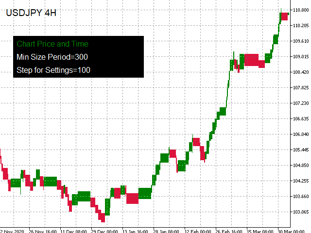 图片[8]-Mql5官网 Chart Price and Time 外汇EA-EA侦探社 - 全球领先的MQL5官网外汇EA机器人MT4自动化交易EA资源免费分享网站