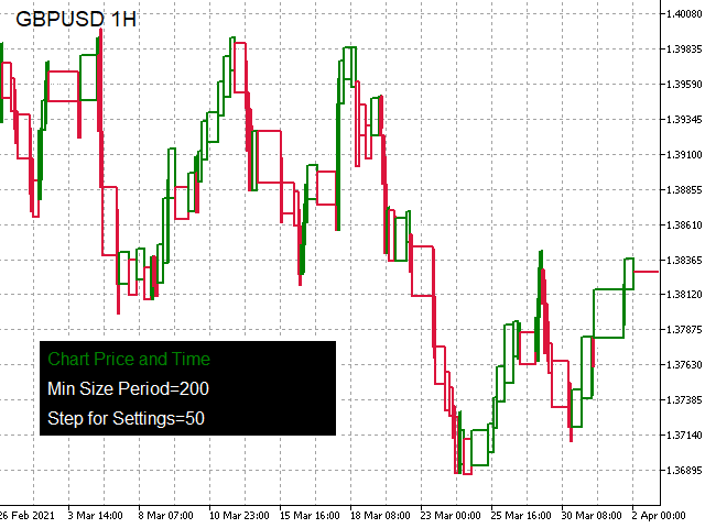 图片[9]-Mql5官网 Chart Price and Time 外汇EA-EA侦探社 - 全球领先的MQL5官网外汇EA机器人MT4自动化交易EA资源免费分享网站
