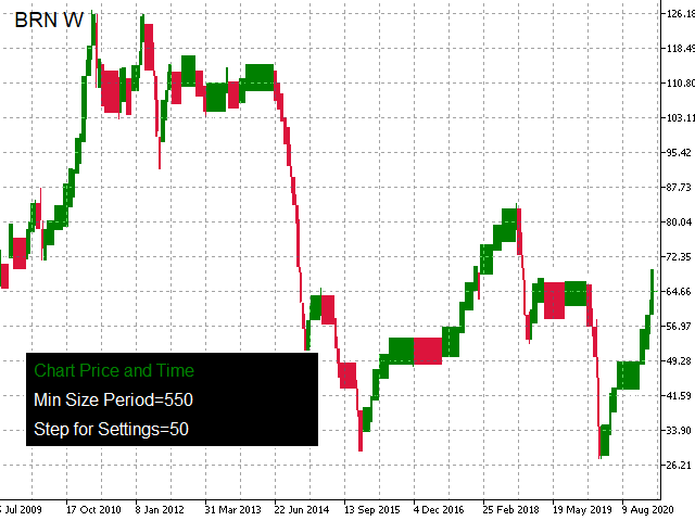 图片[10]-Mql5官网 Chart Price and Time 外汇EA-EA侦探社 - 全球领先的MQL5官网外汇EA机器人MT4自动化交易EA资源免费分享网站