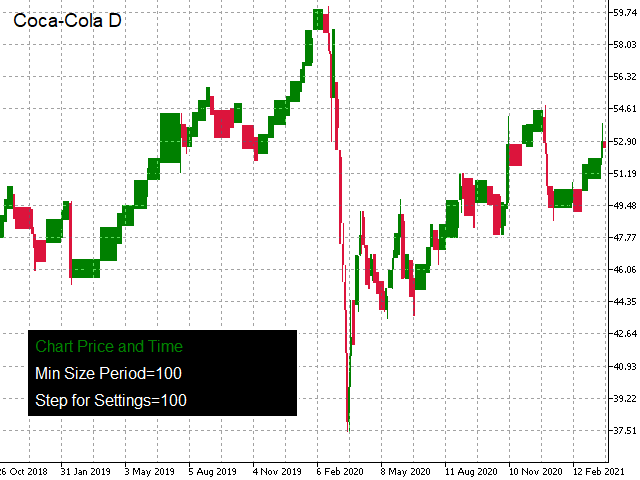 图片[11]-Mql5官网 Chart Price and Time 外汇EA-EA侦探社 - 全球领先的MQL5官网外汇EA机器人MT4自动化交易EA资源免费分享网站