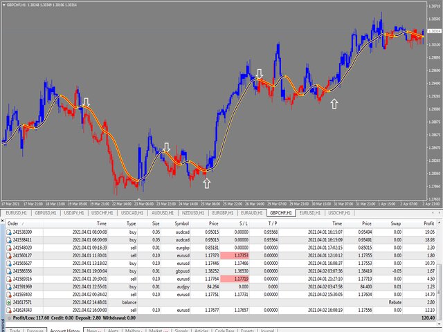 图片[1]-Mql5官网 Trend Wizard MTF 外汇EA-EA侦探社 - 全球领先的MQL5官网外汇EA机器人MT4自动化交易EA资源免费分享网站