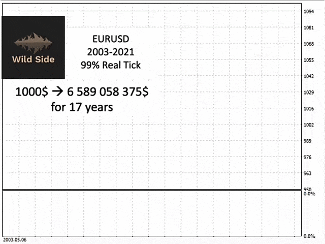 图片[1]-Mql5官网 Wild Side MT4 外汇EA-EA侦探社 - 全球领先的MQL5官网外汇EA机器人MT4自动化交易EA资源免费分享网站