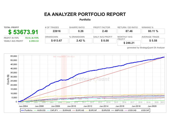 图片[2]-Mql5官网 Wild Side MT4 外汇EA-EA侦探社 - 全球领先的MQL5官网外汇EA机器人MT4自动化交易EA资源免费分享网站