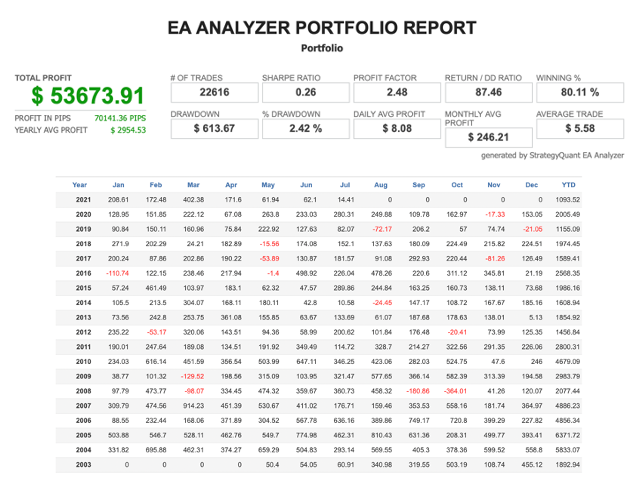 图片[3]-Mql5官网 Wild Side MT4 外汇EA-EA侦探社 - 全球领先的MQL5官网外汇EA机器人MT4自动化交易EA资源免费分享网站