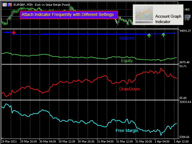 图片[1]-Mql5官网 Account Graph MT4 外汇EA-EA侦探社 - 全球领先的MQL5官网外汇EA机器人MT4自动化交易EA资源免费分享网站