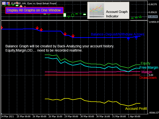 图片[3]-Mql5官网 Account Graph MT4 外汇EA-EA侦探社 - 全球领先的MQL5官网外汇EA机器人MT4自动化交易EA资源免费分享网站