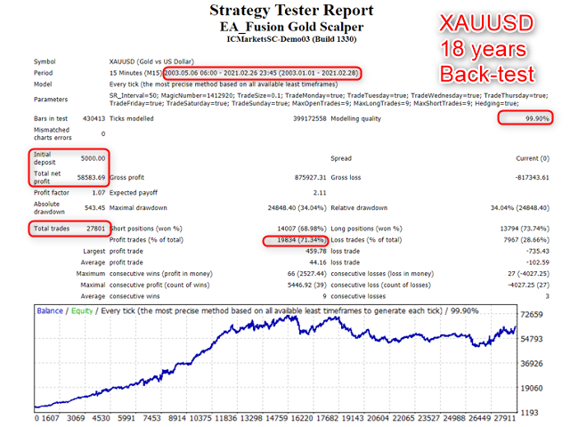 图片[1]-Mql5官网 Fusion Gold Scalper 外汇EA-EA侦探社 - 全球领先的MQL5官网外汇EA机器人MT4自动化交易EA资源免费分享网站