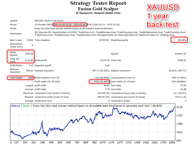 图片[2]-Mql5官网 Fusion Gold Scalper 外汇EA-EA侦探社 - 全球领先的MQL5官网外汇EA机器人MT4自动化交易EA资源免费分享网站