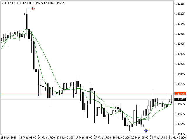 图片[1]-Mql5官网 Analytical Trend 外汇EA-EA侦探社 - 全球领先的MQL5官网外汇EA机器人MT4自动化交易EA资源免费分享网站