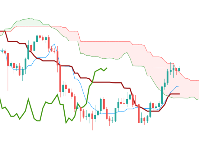 图片[1]-Mql5官网 Ichimoku Triple Cross 外汇EA-EA侦探社 - 全球领先的MQL5官网外汇EA机器人MT4自动化交易EA资源免费分享网站