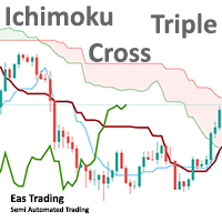 Mql5官网 Ichimoku Triple Cross 外汇EA-EA侦探社 - 全球领先的MQL5官网外汇EA机器人MT4自动化交易EA资源免费分享网站