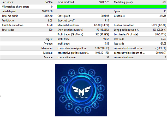 图片[1]-Mql5官网 Mr Forex 外汇EA-EA侦探社 - 全球领先的MQL5官网外汇EA机器人MT4自动化交易EA资源免费分享网站