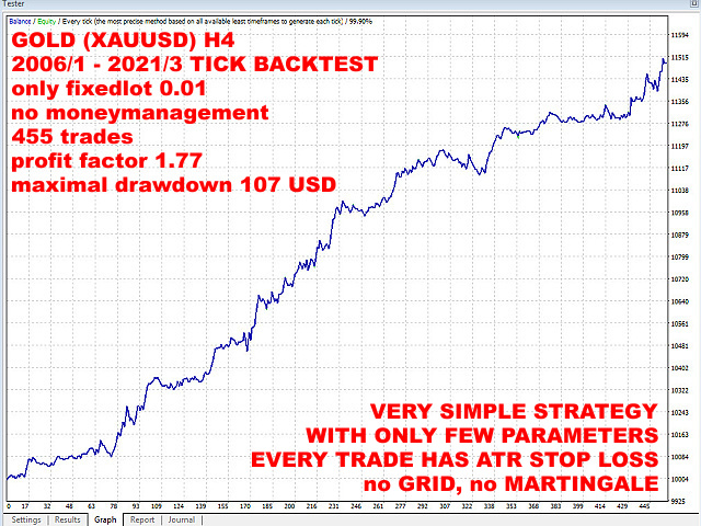 图片[3]-Mql5官网 EMA Golden Rush H4 外汇EA-EA侦探社 - 全球领先的MQL5官网外汇EA机器人MT4自动化交易EA资源免费分享网站