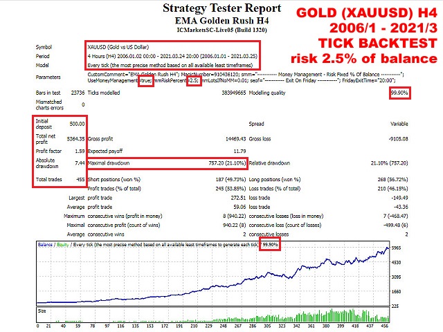 图片[4]-Mql5官网 EMA Golden Rush H4 外汇EA-EA侦探社 - 全球领先的MQL5官网外汇EA机器人MT4自动化交易EA资源免费分享网站