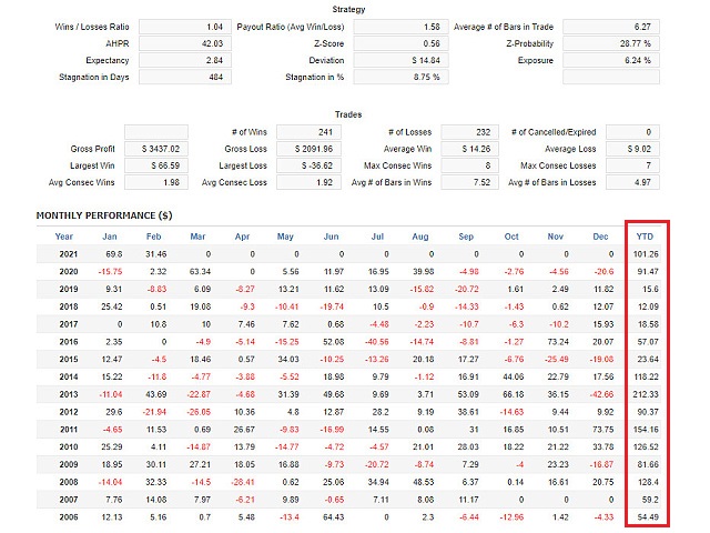 图片[7]-Mql5官网 EMA Golden Rush H4 外汇EA-EA侦探社 - 全球领先的MQL5官网外汇EA机器人MT4自动化交易EA资源免费分享网站