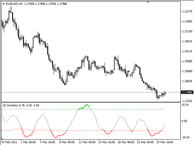 图片[1]-Mql5官网 LE Oscillator 外汇EA-EA侦探社 - 全球领先的MQL5官网外汇EA机器人MT4自动化交易EA资源免费分享网站