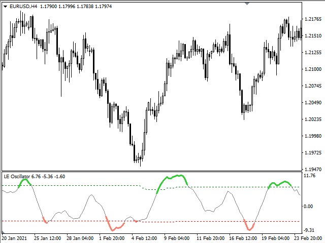 图片[2]-Mql5官网 LE Oscillator 外汇EA-EA侦探社 - 全球领先的MQL5官网外汇EA机器人MT4自动化交易EA资源免费分享网站