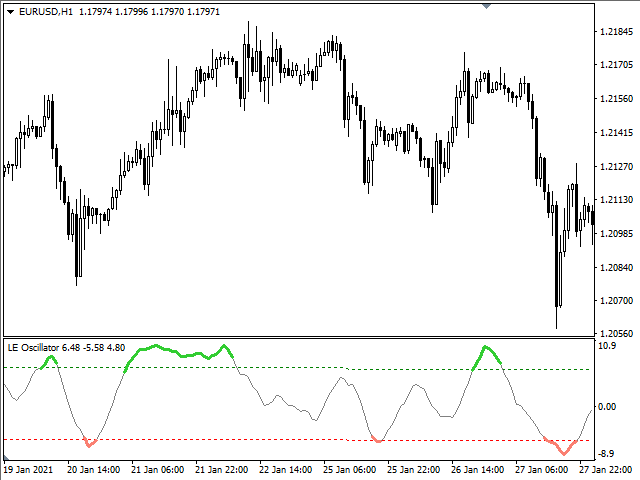 图片[3]-Mql5官网 LE Oscillator 外汇EA-EA侦探社 - 全球领先的MQL5官网外汇EA机器人MT4自动化交易EA资源免费分享网站