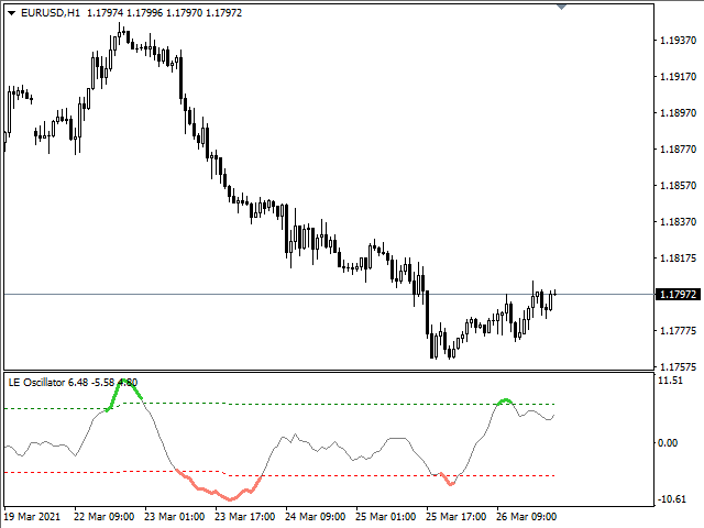 图片[4]-Mql5官网 LE Oscillator 外汇EA-EA侦探社 - 全球领先的MQL5官网外汇EA机器人MT4自动化交易EA资源免费分享网站