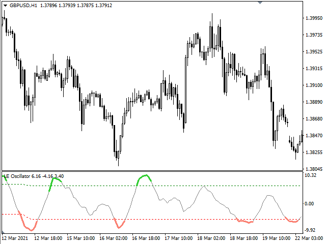 图片[5]-Mql5官网 LE Oscillator 外汇EA-EA侦探社 - 全球领先的MQL5官网外汇EA机器人MT4自动化交易EA资源免费分享网站