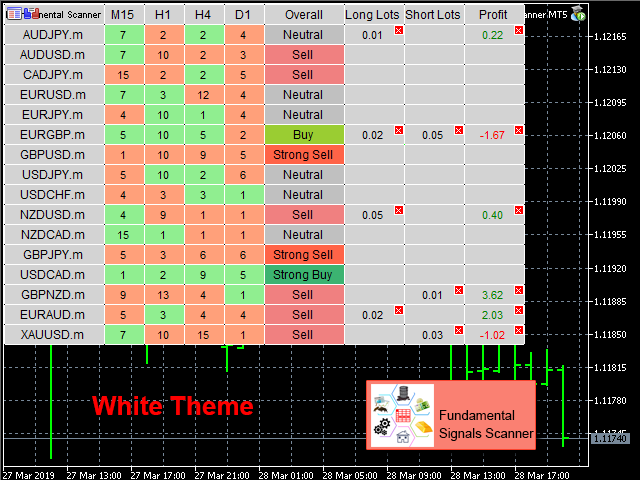 图片[1]-Mql5官网 Fundamental Signals Scanner MT4 外汇EA-EA侦探社 - 全球领先的MQL5官网外汇EA机器人MT4自动化交易EA资源免费分享网站