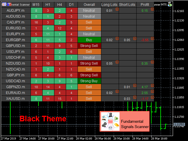 图片[3]-Mql5官网 Fundamental Signals Scanner MT4 外汇EA-EA侦探社 - 全球领先的MQL5官网外汇EA机器人MT4自动化交易EA资源免费分享网站