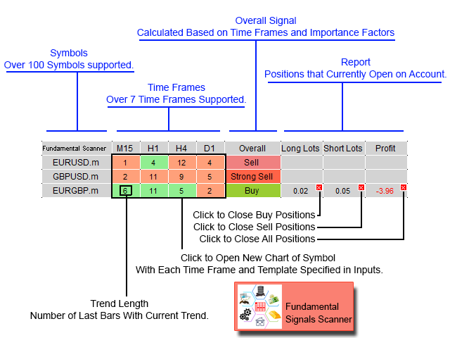 图片[4]-Mql5官网 Fundamental Signals Scanner MT4 外汇EA-EA侦探社 - 全球领先的MQL5官网外汇EA机器人MT4自动化交易EA资源免费分享网站