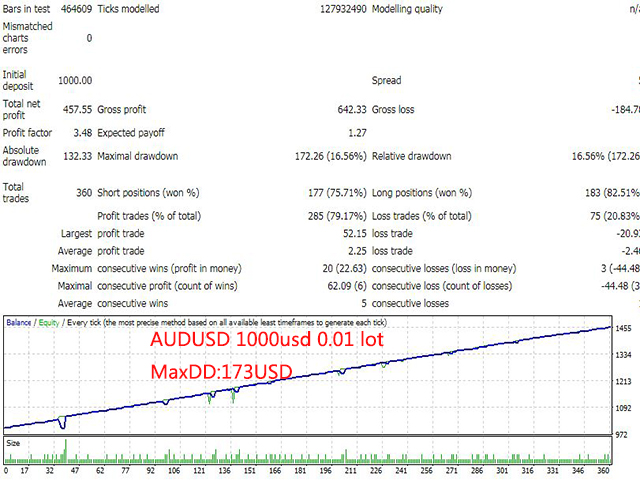 图片[1]-Mql5官网 Mrz Safe Gride Version 外汇EA-EA侦探社 - 全球领先的MQL5官网外汇EA机器人MT4自动化交易EA资源免费分享网站