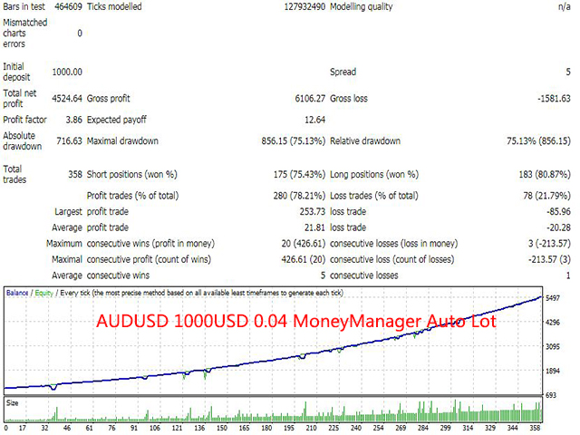 图片[2]-Mql5官网 Mrz Safe Gride Version 外汇EA-EA侦探社 - 全球领先的MQL5官网外汇EA机器人MT4自动化交易EA资源免费分享网站