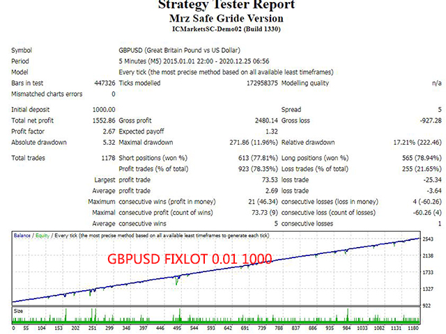 图片[3]-Mql5官网 Mrz Safe Gride Version 外汇EA-EA侦探社 - 全球领先的MQL5官网外汇EA机器人MT4自动化交易EA资源免费分享网站