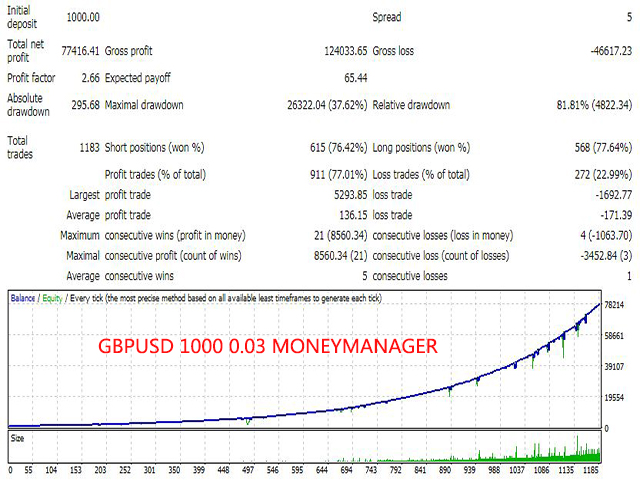 图片[4]-Mql5官网 Mrz Safe Gride Version 外汇EA-EA侦探社 - 全球领先的MQL5官网外汇EA机器人MT4自动化交易EA资源免费分享网站