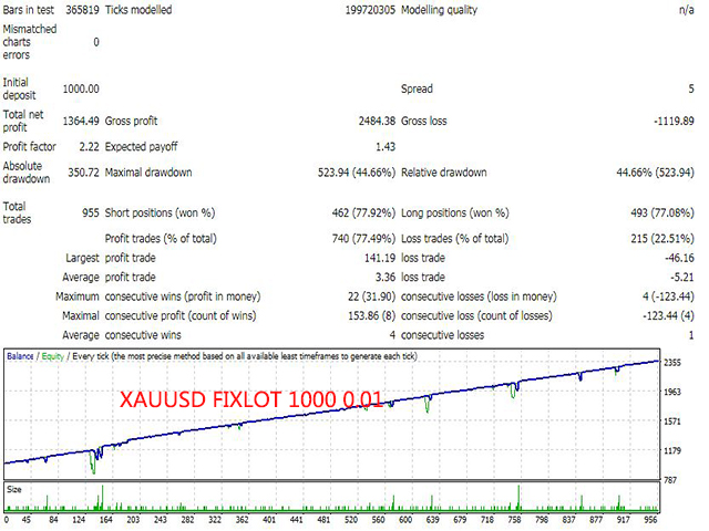 图片[5]-Mql5官网 Mrz Safe Gride Version 外汇EA-EA侦探社 - 全球领先的MQL5官网外汇EA机器人MT4自动化交易EA资源免费分享网站